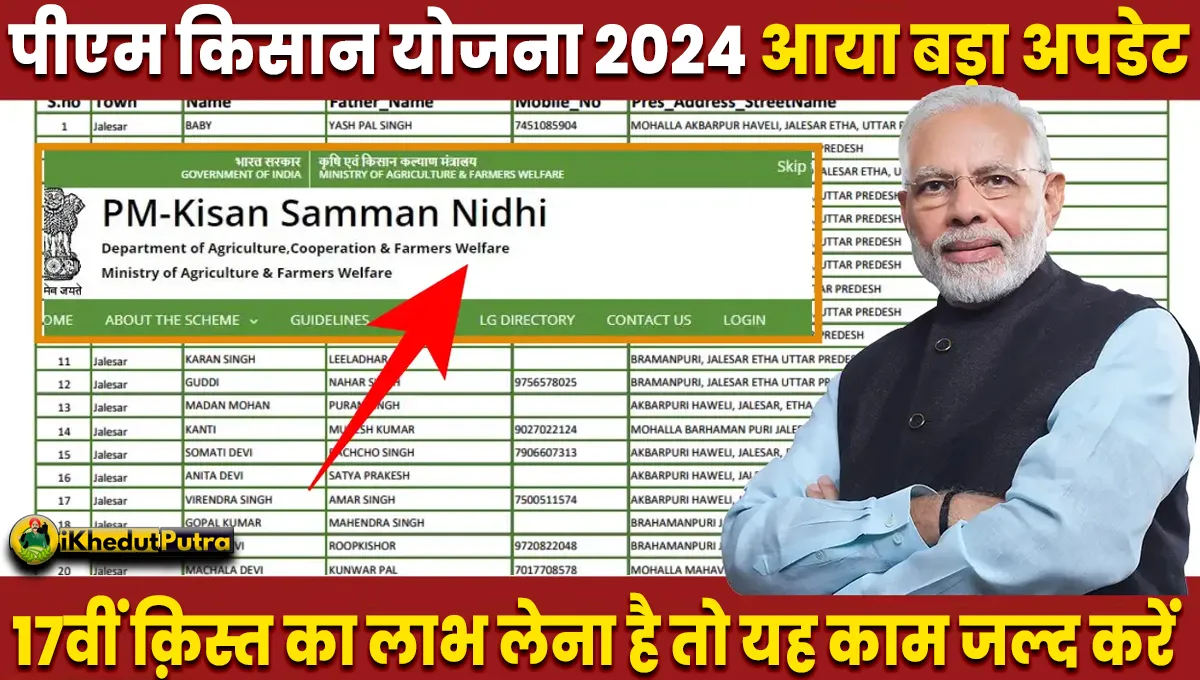 PM Kisan Yojana 2024 Ka Paisa Kab Aaeg